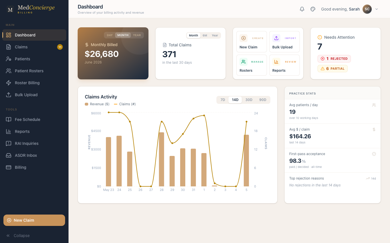 The MedConcierge billing dashboard — monthly billed, claims activity, and practice stats